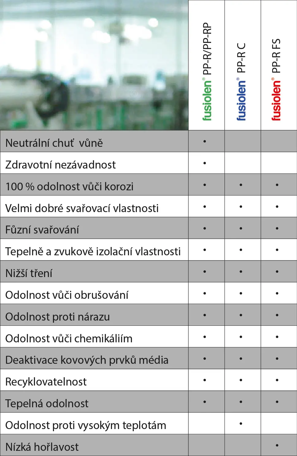 Material And Technology Cover Photo