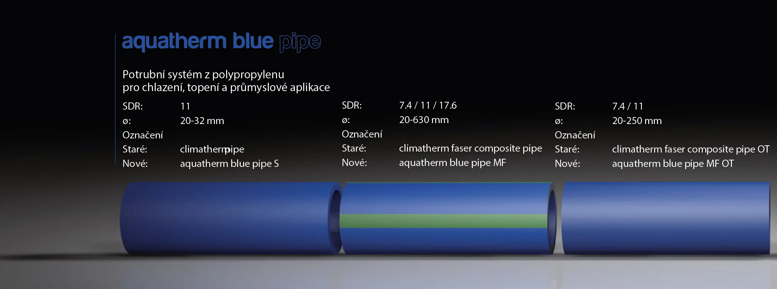aquatherm Blue Pipe - product image